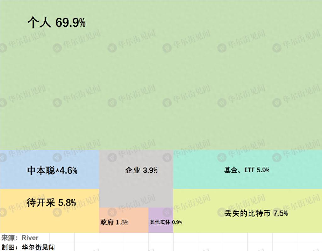 比特币价格突破10万美元，市场乐观预期与怀疑论者观点并存