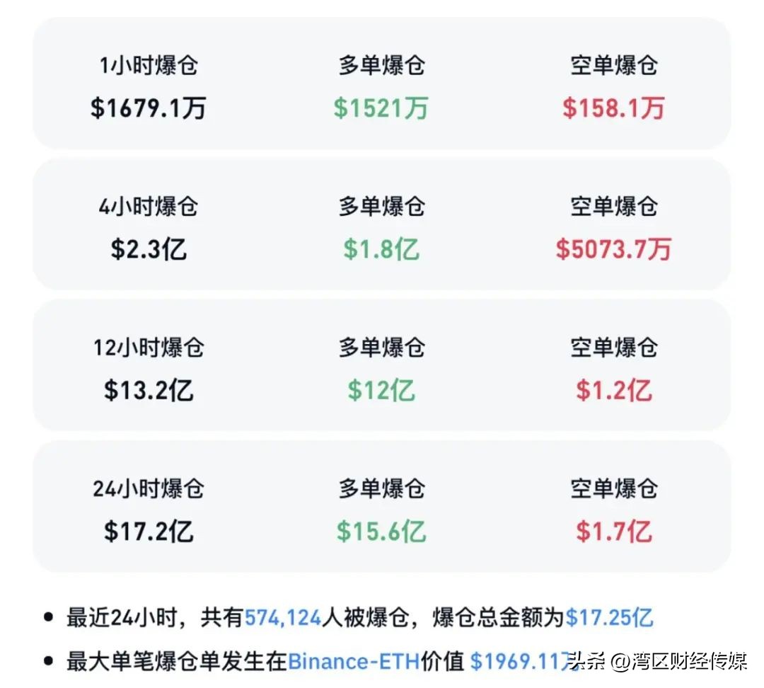 比特币价格_比特币价格今天行情_比特币价格预测