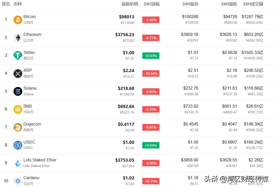 比特币价格今天行情_比特币价格预测_比特币价格