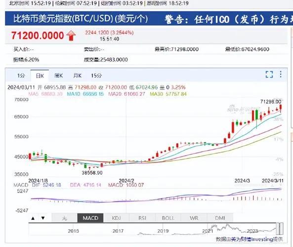 比特币价格看哪个网站好_比特币价格看什么_比特币价格怎么看