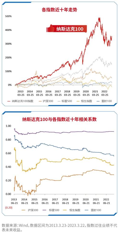 美股三大指数周二收跌，道指连续四日下滑，纳指盘中创新高