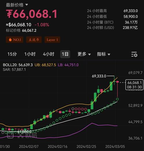 比特币价格暴跌至94000美元，超58万