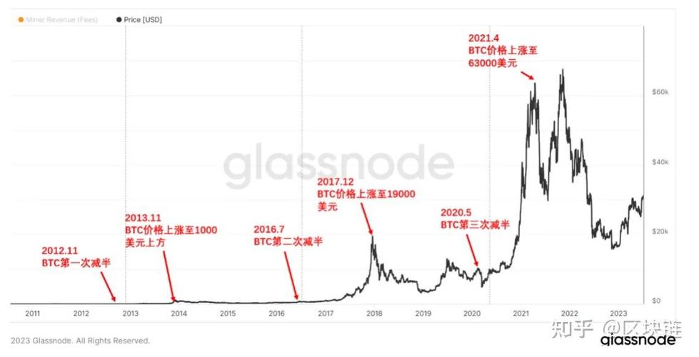 比特币价格突破10万美元，市场信心重振与未来走势展望