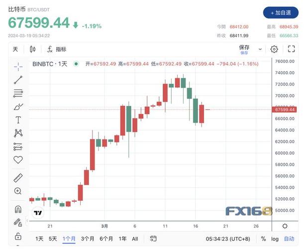 渣打银行预测比特币2024年将达15万美元，2025年创新高至25万美元