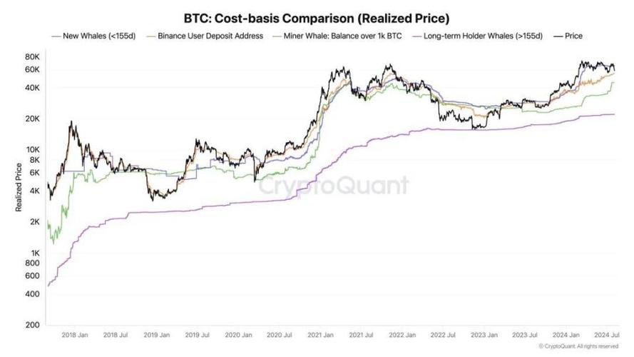 比特币价格飙升近4%逼近10万美元，市场信心与技术进步双重推动