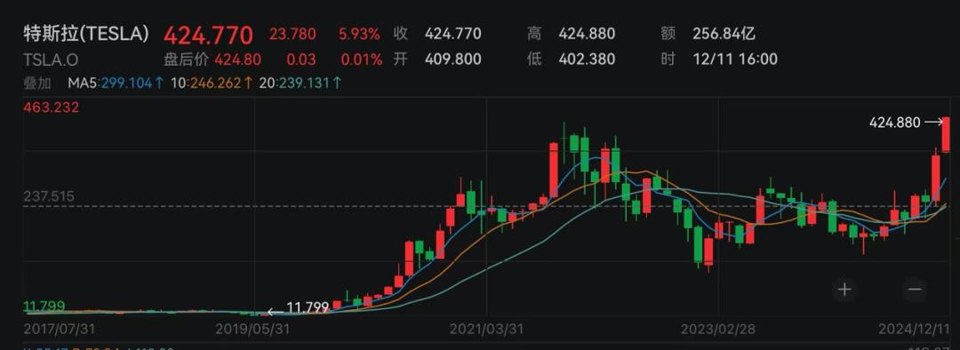 比特币历史价格数据_比特币历史价格数据查询_比特币历史价格查询