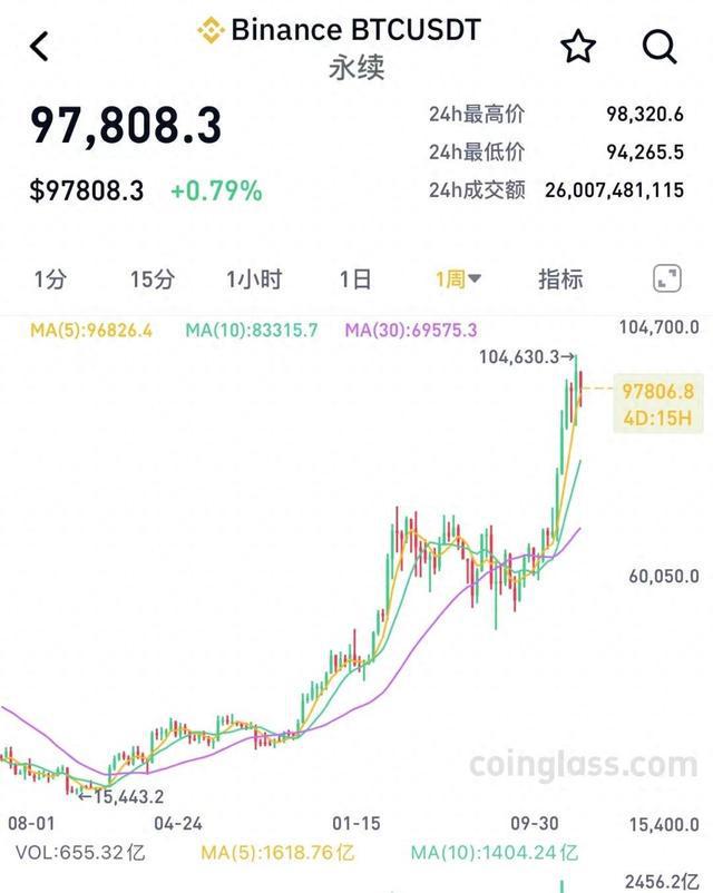 比特币价格走势图十年_比特币十年价格走势图_比特币走势图历年