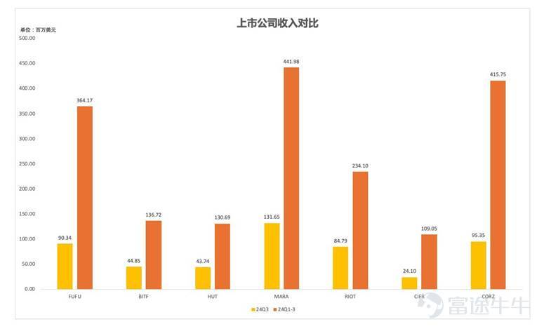 2024比特币挖矿机价格_比特币挖矿机价格2019_比特币挖矿机价格