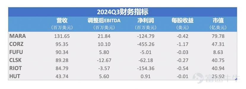 比特币挖矿机价格2019_比特币挖矿机价格_2024比特币挖矿机价格