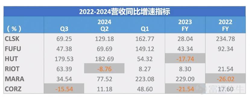 2024比特币挖矿机价格_比特币挖矿机价格2019_比特币挖矿机价格